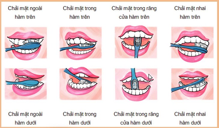 Hãy luôn vệ sinh răng đúng cách để giữ màu răng luôn sáng bóng